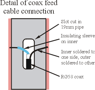 Detail of coax feed cable connection (9948 bytes)