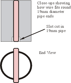End view showing wire fitted to 19mm pipe (6364 bytes)